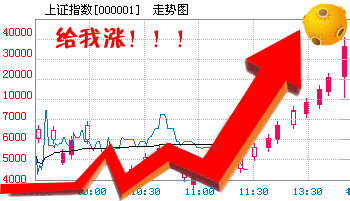 给我涨