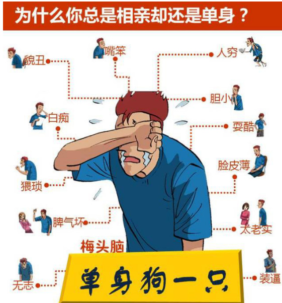 为什么你总相亲却还是一只单身狗呢