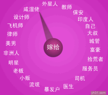 测试一下，看你这辈子会嫁什么样的人