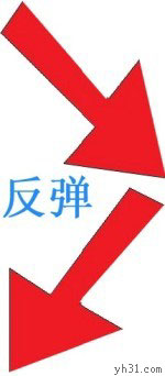 从楼上反弹到楼下