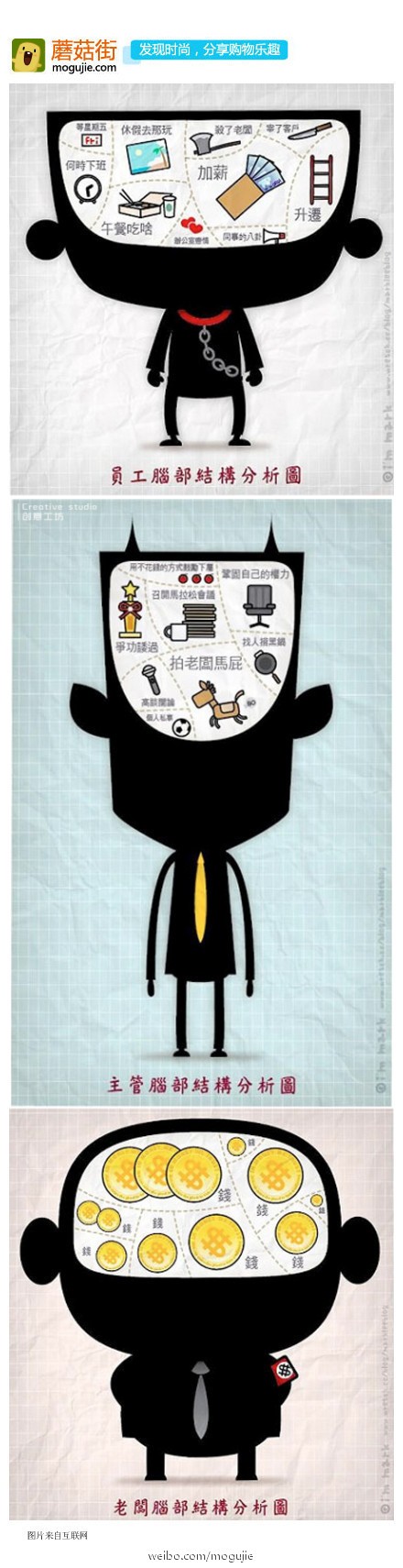老板主管员工的脑部结构图